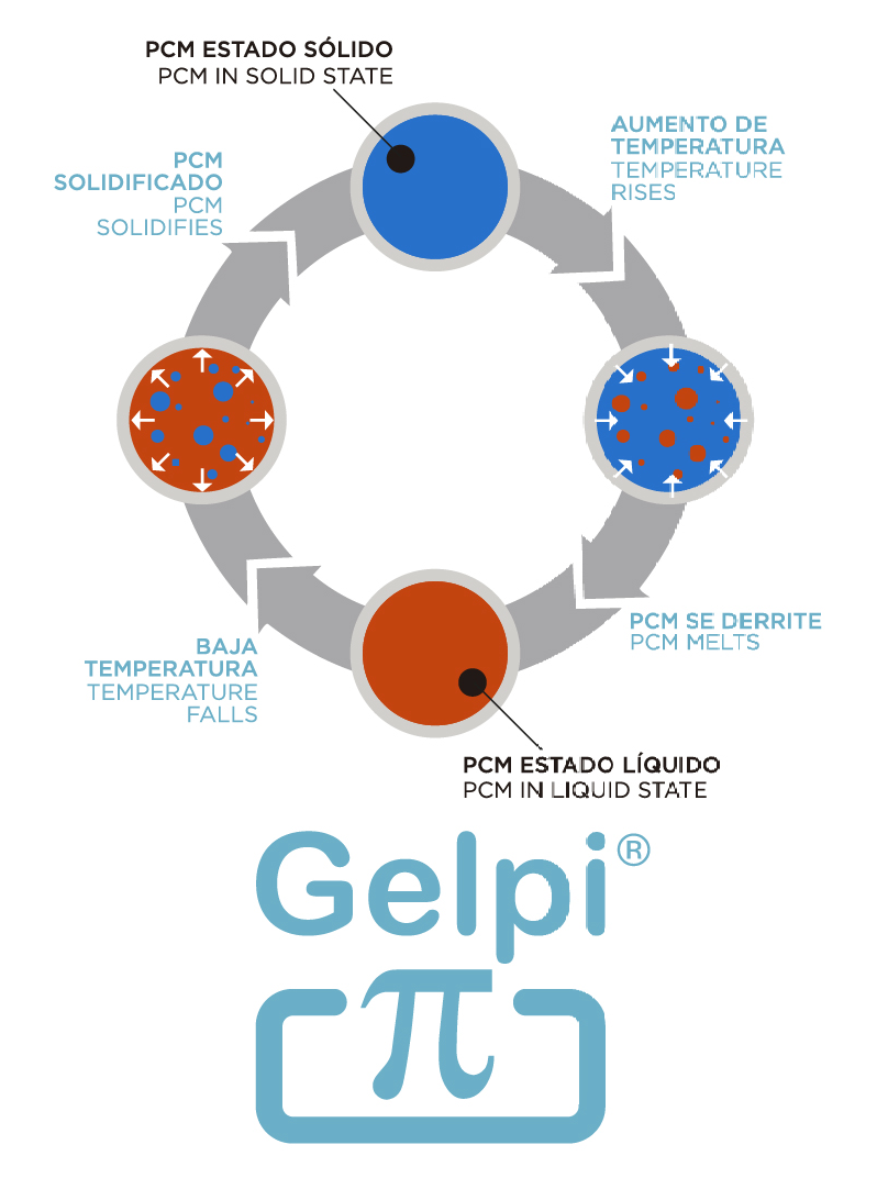 Cuscino ViscoAir Adara Home